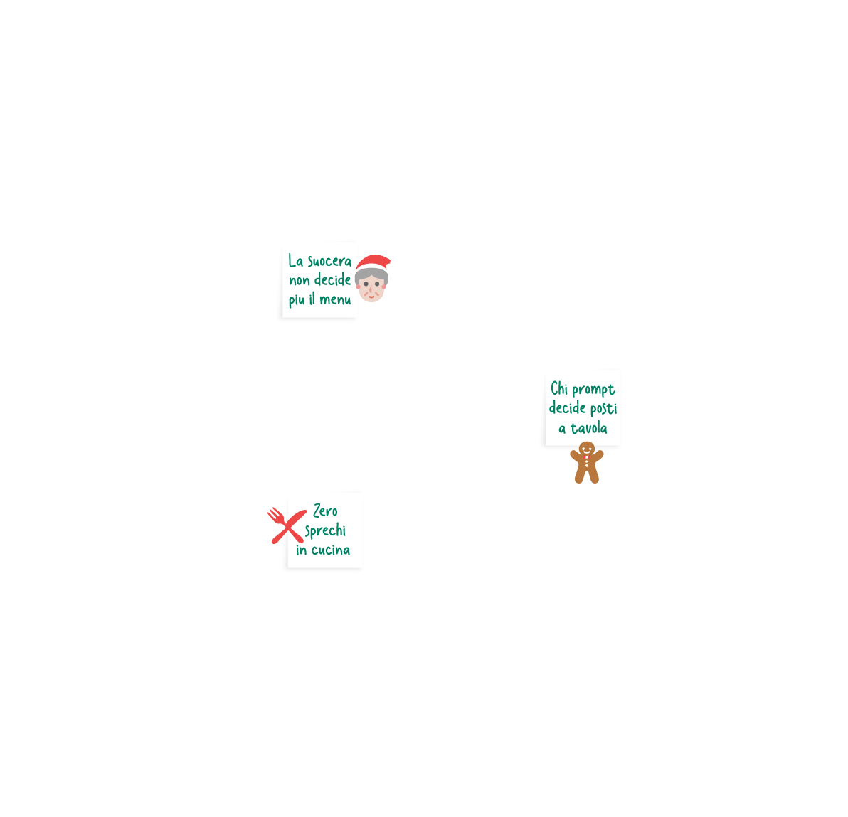 La Future Wheel di Natale!