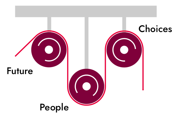 How we work: Designing futures